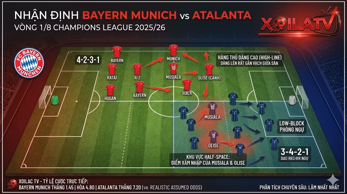 Sơ đồ chiến thuật 4-2-3-1 của Bayern Munich đối đầu 3-4-2-1 của Atalanta tại vòng 1/8 Champions League