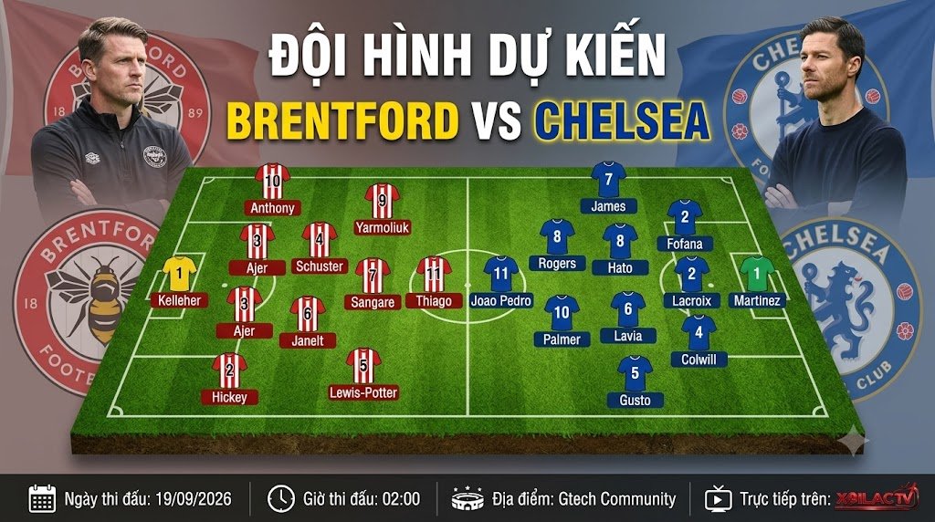 Cập nhật đội hình dự kiến và sơ đồ chiến thuật trận Brentford vs Chelsea diễn ra lúc 02h00 ngày 19/09.